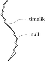 fig_three3