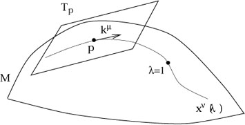 fig_three7