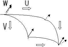 U,V,W